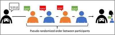 The influence of conversational agents’ role and communication style on user experience